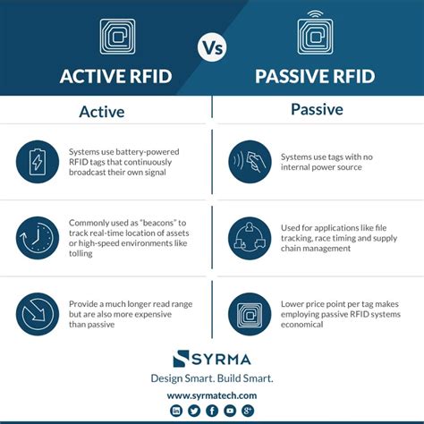 passive vs active rfid tags|active rfid tags and readers.